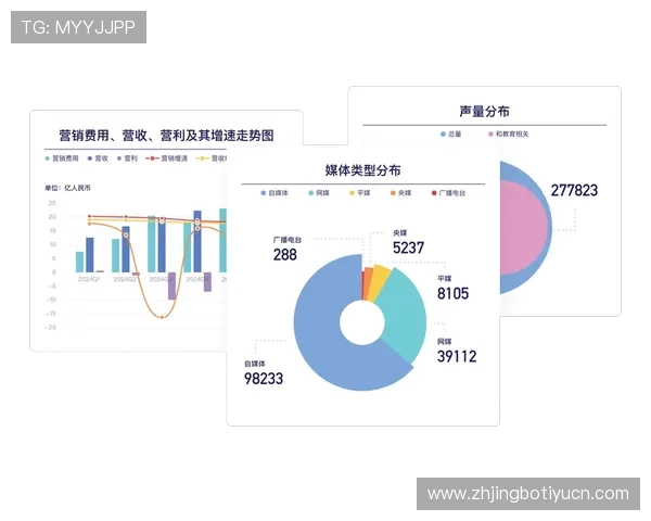 完美体育平台：利用大数据分析优化用户体验与内容推荐策略