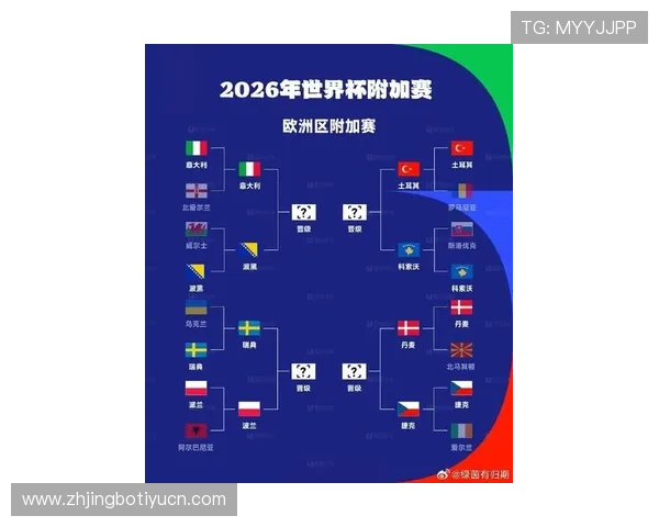 最新欧洲区世界杯预选赛赛程安排及积分榜排名，帮助球迷了解各队晋级前景
